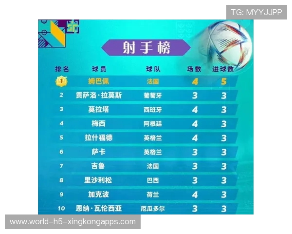 2026年足球射手榜最新排名